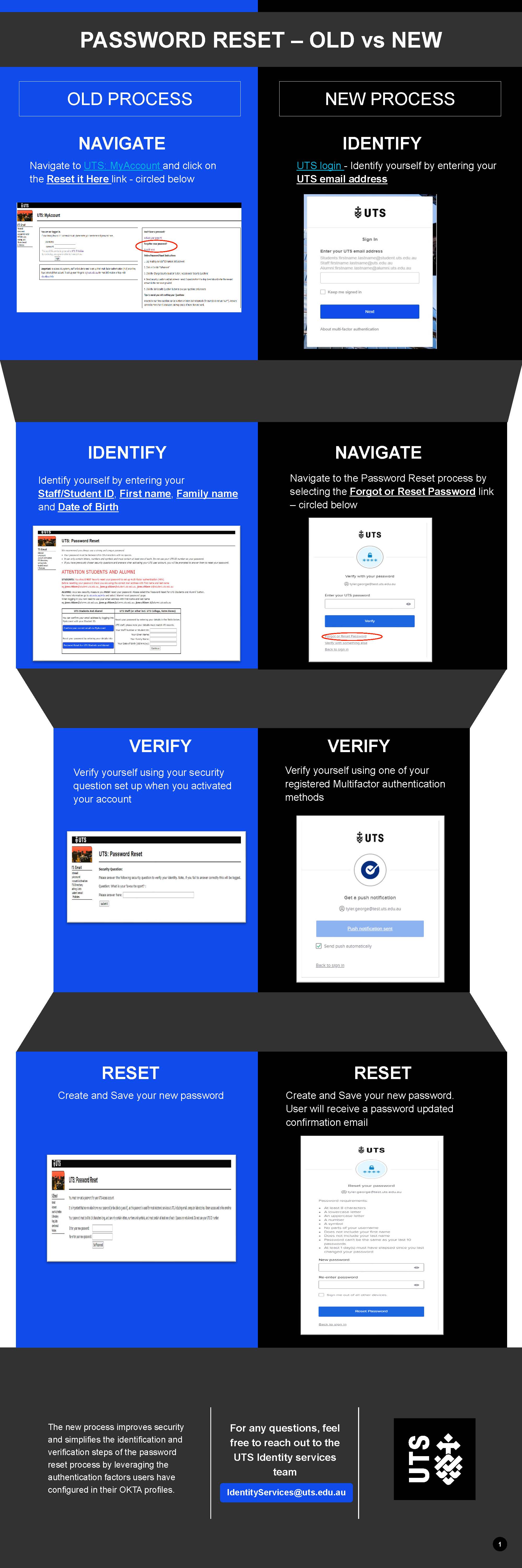 Changes from old to new password rest process