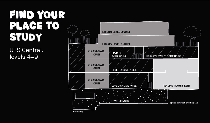 Find your place to study across UTS Central